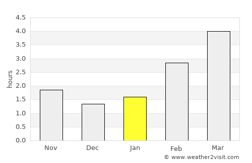 Halle (Saale) average rain in January