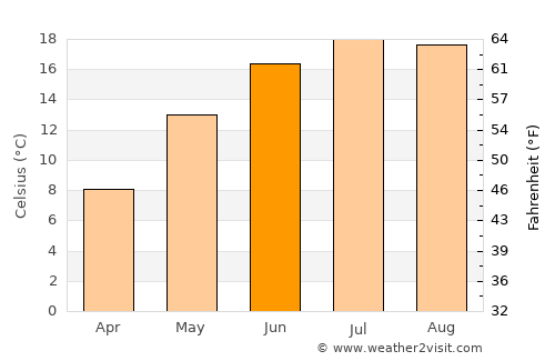 Halle (Saale) average temperature in June
