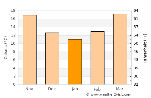 Hallettsville average temperature in January