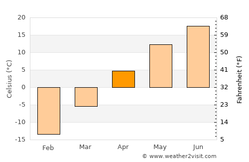 Hallock average temperature in April