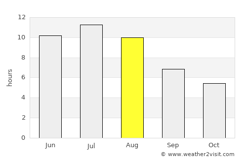 Hallock average rain in August