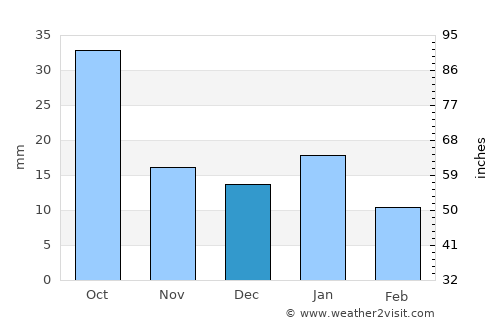 Hallock average rain in December