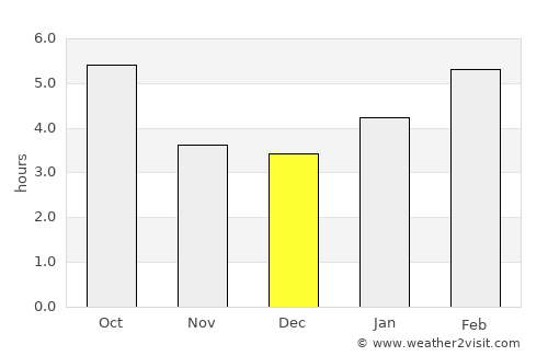 Hallock average rain in December