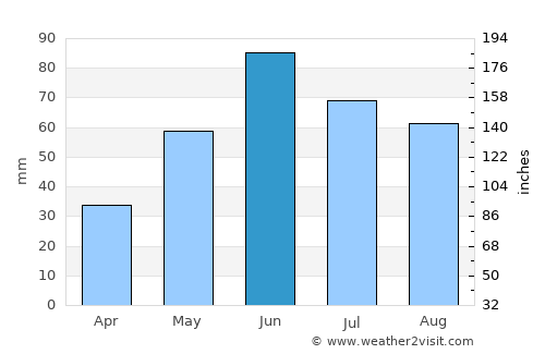 Hallock average rain in June