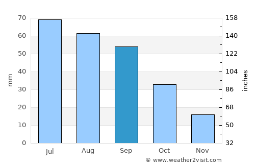 Hallock average rain in September
