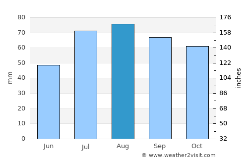 Hallsberg average rain in August