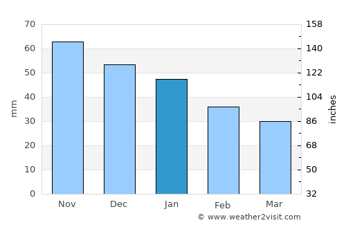 Hallsberg average rain in January