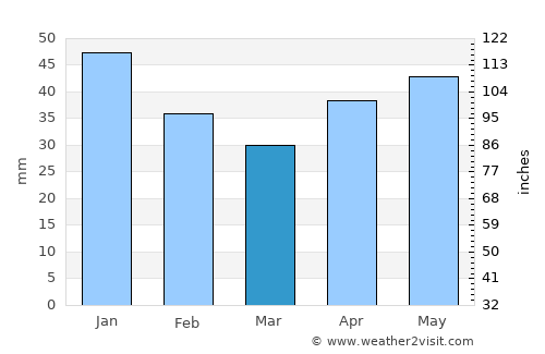 Hallsberg average rain in March