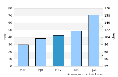 Hallsberg average rain in May