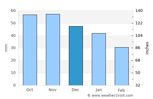 Hallstahammar average rain in December
