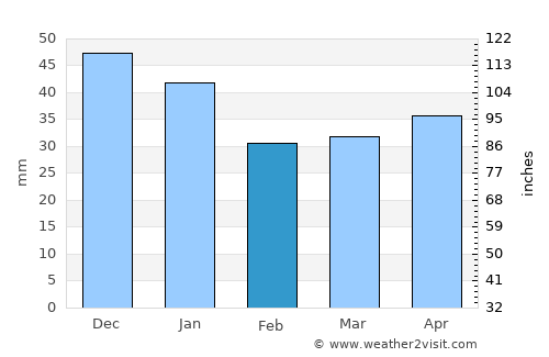 Hallstahammar average rain in February
