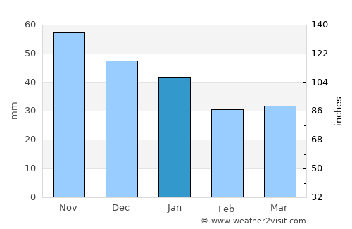 Hallstahammar average rain in January