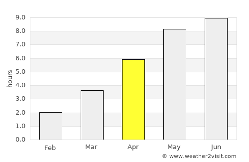 Halmstad average rain in April