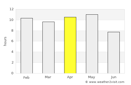 Hālol average rain in April