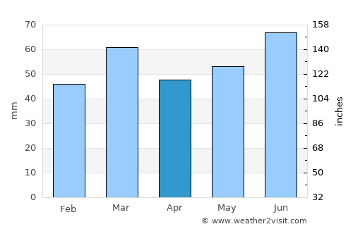 Halsteren average rain in April