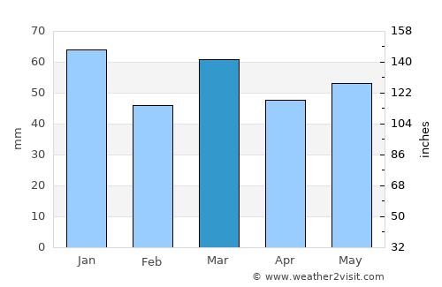 Halsteren average rain in March