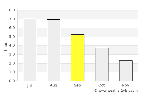 Halsteren average rain in September