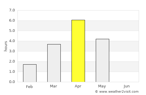 Halsua average rain in April