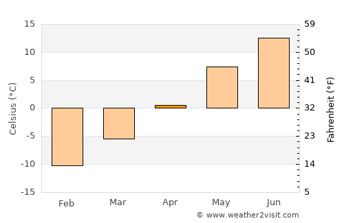 Halsua average temperature in April