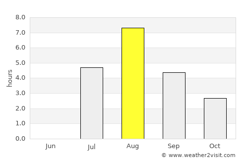 Halsua average rain in August