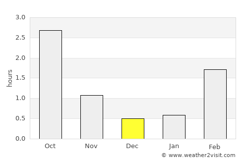 Halsua average rain in December