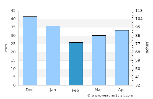 Halsua average rain in February
