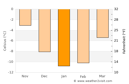 Halsua average temperature in January