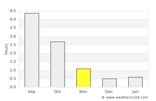 Halsua average rain in November