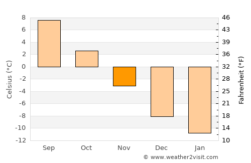 Halsua average temperature in November