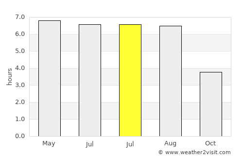 Haltern average rain in July