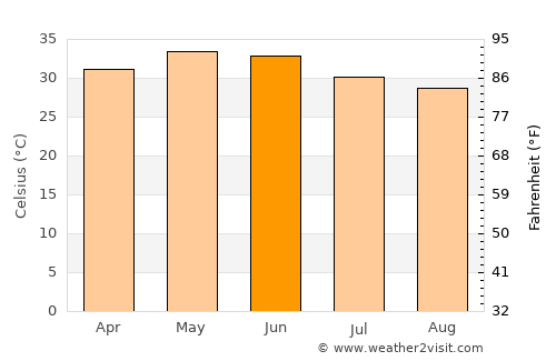 Halvad average temperature in June
