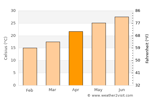 Ḩalwān average temperature in April