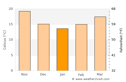 Ḩalwān average temperature in January