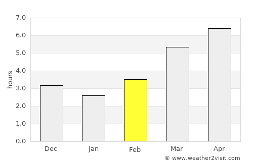 Hamada average rain in February