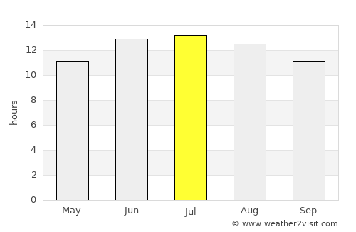 Ḩamāh average rain in July