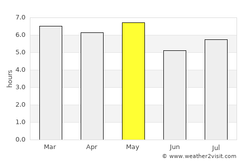 Hamakita average rain in May
