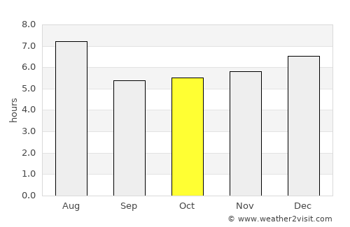 Hamakita average rain in October