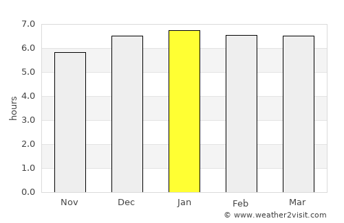 Hamamatsu average rain in January