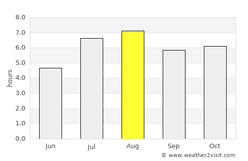 Hamanoichi average rain in August