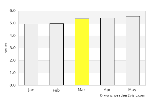 Hamanoichi average rain in March