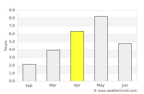 Hamar average rain in April