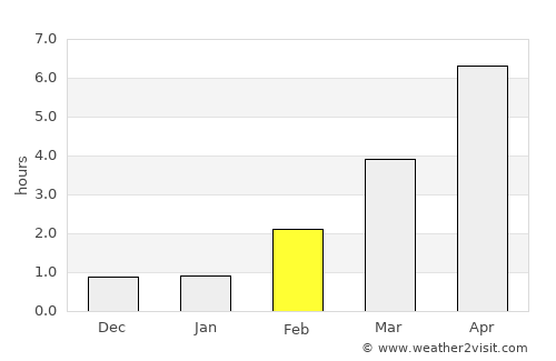 Hamar average rain in February