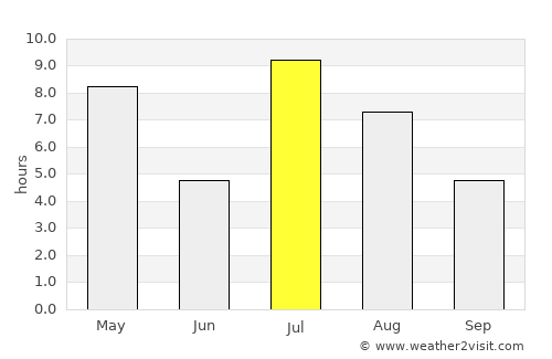 Hamar average rain in July