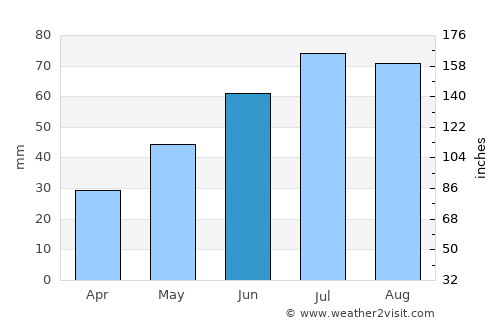 Hamar average rain in June