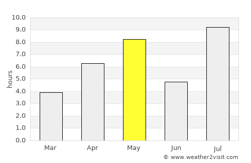 Hamar average rain in May