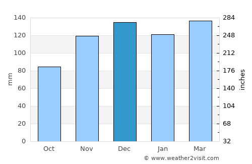 Hamburg average rain in December