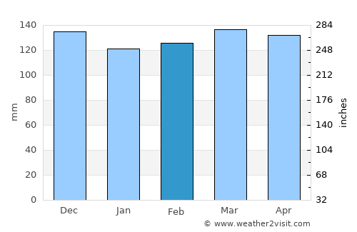 Hamburg average rain in February