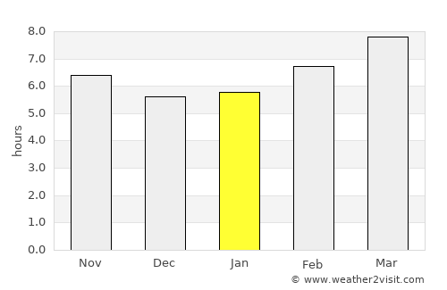 Hamburg average rain in January