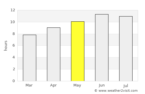 Hamburg average rain in May