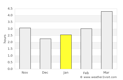 Hamcearca average rain in January